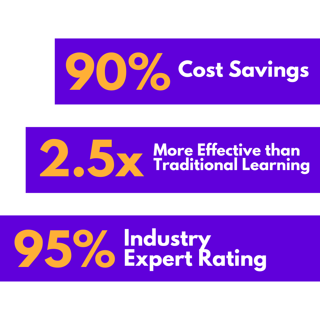 AI-Powered Skill Development and Cost-Saving Benefits with Pepster.ai