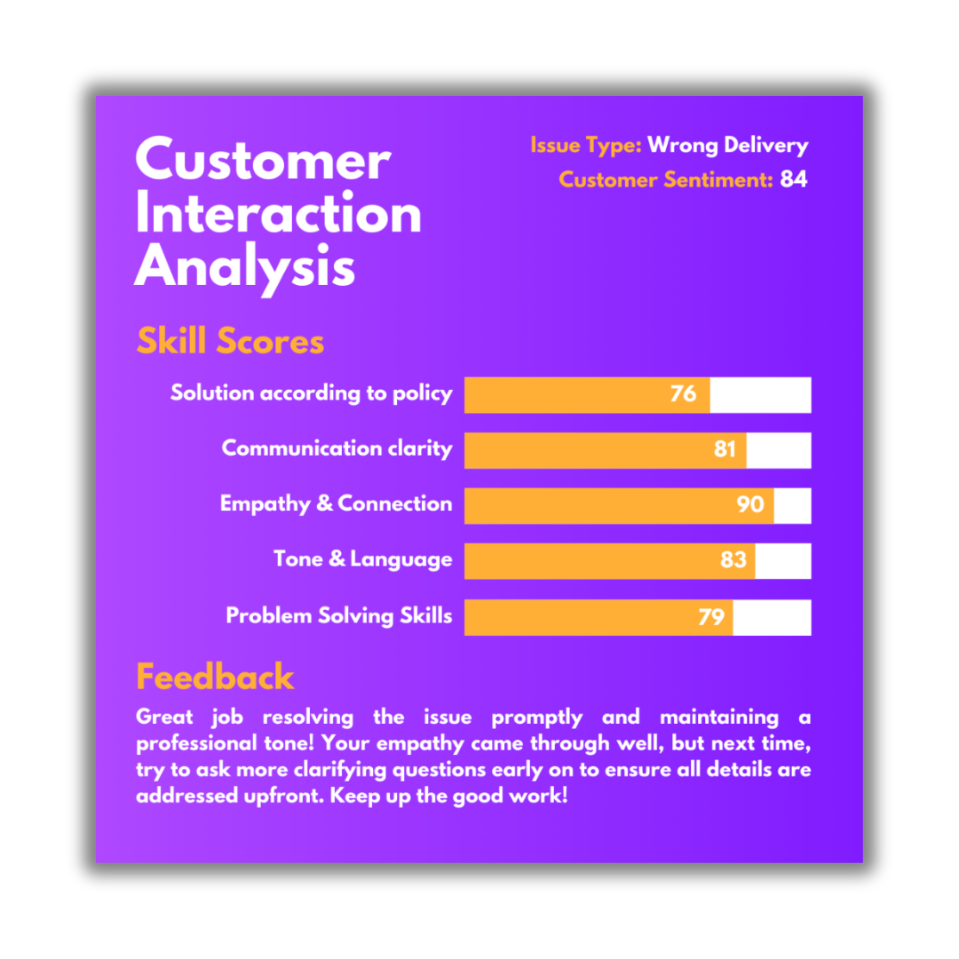 AI Analytics for Skill and Sentiment Insights from Customer Interactions